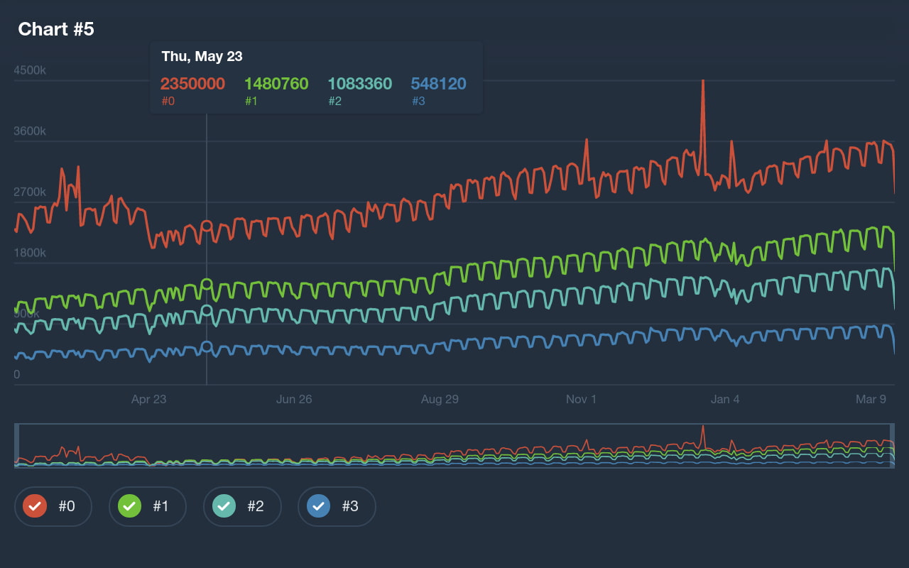 charts.alexgrinseit.com